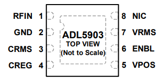 ADL5903真均方根响应功率检波器的简述及特性、应用说明 ADL5903真均方根响应功率检波器的简述及特性、应用说明