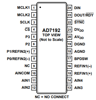AD7192低噪声完整模拟前端的接地和布局分析 AD7192低噪声完整模拟前端的接地和布局分析
