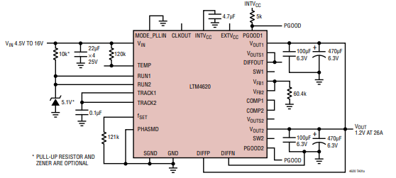 LTM4620双13A输出开关模式DC/DC电源的简述及特性 LTM4620双13A输出开关模式DC/DC电源的简述及特性