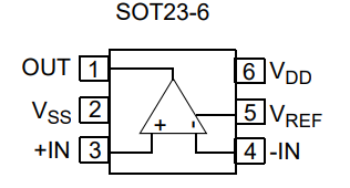 MCP65R41系列带集成参考的3µA比较器的概述及特点 MCP65R41系列带集成参考的3µA比较器的概述及特点