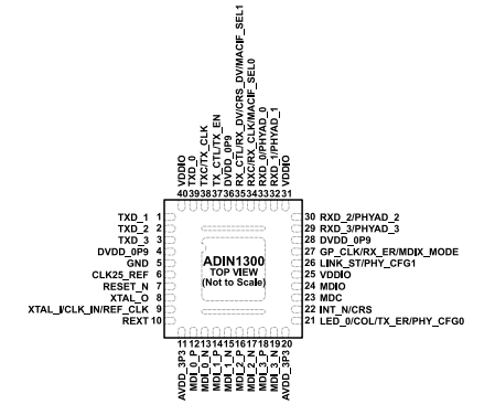 ADIN1300单端口、千兆以太网收发器IC的简述说明