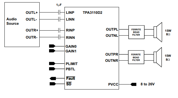 TI(德州仪器)TPA3110D2高效D类音频功率放大器的简述及功能 TI(德州仪器)TPA3110D2高效D类音频功率放大器的简述及功能