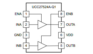 UCC27524A-Q1低压侧栅极驱动器的简述、特性及应用范围分析 UCC27524A-Q1低压侧栅极驱动器的简述、特性及应用范围分析