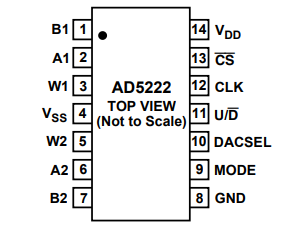AD5222双通道、增量/减量数字电位计的简述及特性